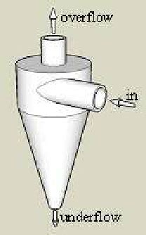 hydrocyclone wikipedia